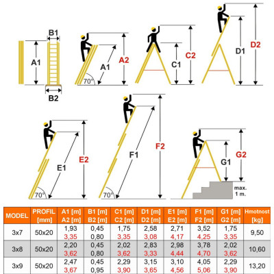 Hliníkový rebrík 3x7 priečok 4,25 m trojdielny HIGHER 6307