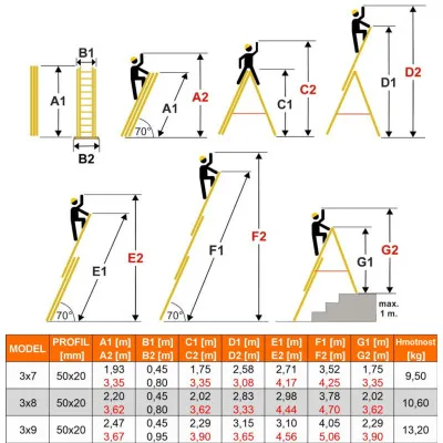 Hliníkový rebrík 3x7 priečok 4,25 m trojdielny HIGHER 6307