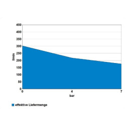 Güde Kompresor 400/10/50 N