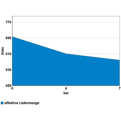 Güde Vertikálny kompresor 4000 W 11 bar 270 litrov 800/11/270 ST