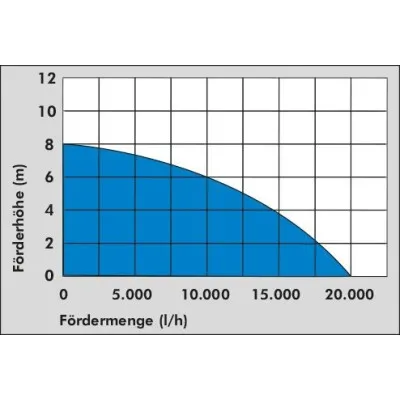 Güde Ponorné kalové čerpadlo GSX 1101