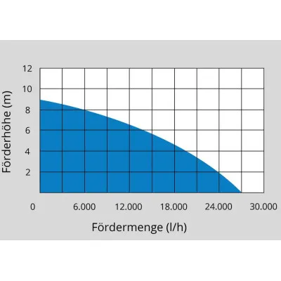 Güde Ponorné kalové čerpadlo PRO 1100A