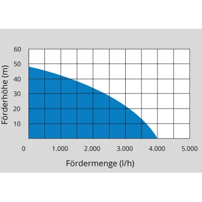 Güde Domáca vodáreň HWW 1300 G