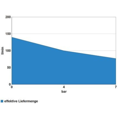 Güde Kompresor + sada pneumatického náradia 231/10/24, 12-dielna sada