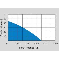 Güde Domáca vodáreň HWW 1000 E