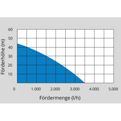 Güde Domáca vodáreň HWW 1000 E