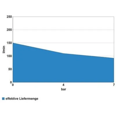 Güde Kompresor bezolejový + sada pneumatického náradia 220/08/24, 13-dielna sada