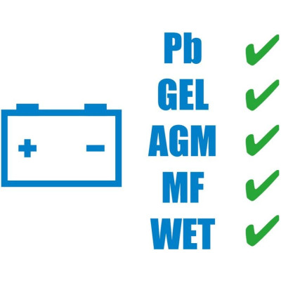 Güde Automatická nabíjačka autobatérií GAB 12V-1,5A