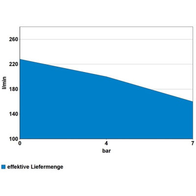 Güde Kompresor 412/8/100