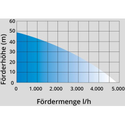 Güde Domáca vodáreň HWW 1400.2 VF