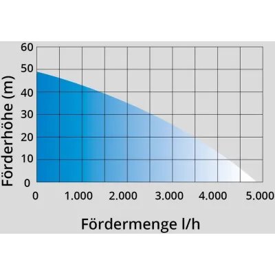 Güde Domáca vodáreň HWW 1400.2 VF