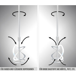 Güde Miešadlo stavebných materiálov GRW 1814.1