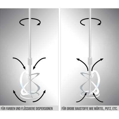 Güde Miešadlo stavebných materiálov GRW 1814.1