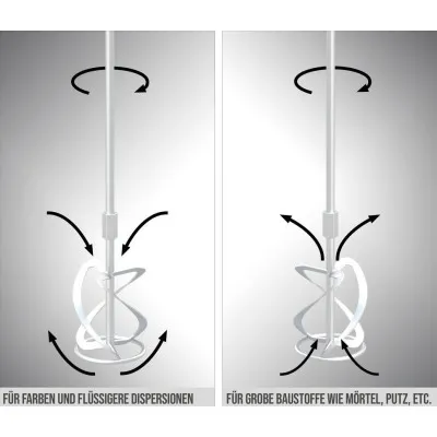 Güde Miešadlo stavebných materiálov GRW 1814.1