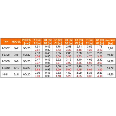 Hliníkový rebrík 3x10 priečok 6,04 m trojdielny HIGHER 6310