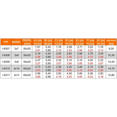 Hliníkový rebrík 3x10 priečok 6,04 m trojdielny HIGHER 6310