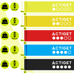 Gumy na cvičenie 2m sada 5ks ACTIGET ACT0106