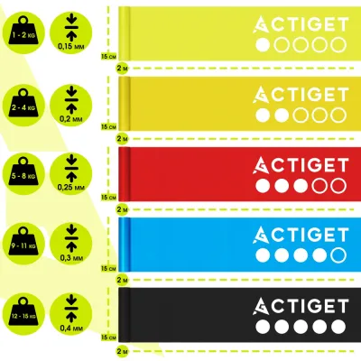 Gumy na cvičenie 2m sada 5ks ACTIGET ACT0106